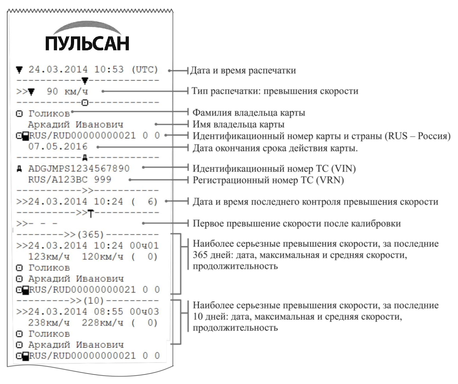 Ошибки тахографа DTCO 3283 • Полный перечень Tahosfera.ru